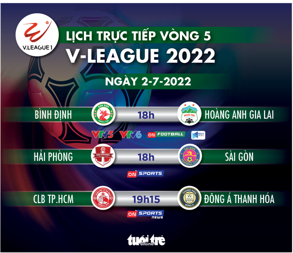 Lịch trực tiếp vòng 5 V-League 2022 ngày 2-7: Bình Định đối đầu HAGL - Ảnh 1.