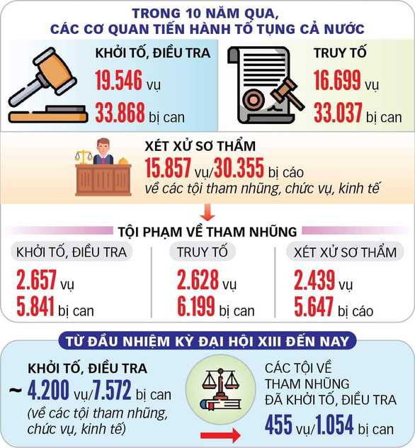 Kiên trì xây dựng văn hóa liêm chính - Ảnh 3.