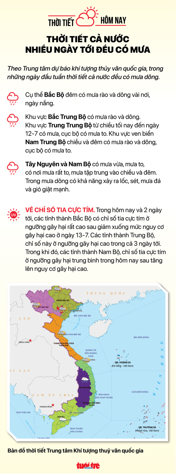 Thời tiết hôm nay 11-7: Áp thấp làm Nam Bộ mưa, trời nhiều mây; Bắc Bộ mưa rào - Ảnh 2.