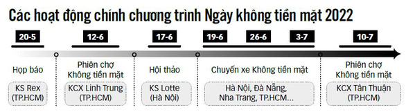 Công nhân đua tải app, mở ví điện tử - Ảnh 2.