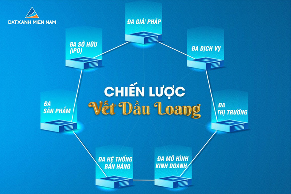 Đất Xanh Miền Nam thực hiện chiến lược dẫn đầu thị trường miền Nam - Ảnh 2.