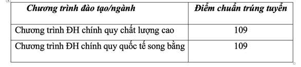 ĐH Ngân hàng TP.HCM: Điểm chuẩn đánh giá năng lực thấp nhất 834 - Ảnh 2.