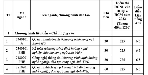 ĐH Ngân hàng TP.HCM: Điểm chuẩn đánh giá năng lực thấp nhất 834 - Ảnh 4.