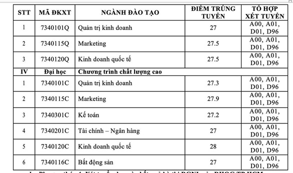 Trường ĐH Tài chính - marketing công bố kết quả xét tuyển sớm 4 phương thức - Ảnh 5.