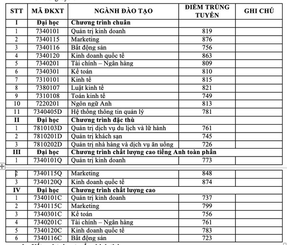 Trường ĐH Tài chính - marketing công bố kết quả xét tuyển sớm 4 phương thức - Ảnh 6.
