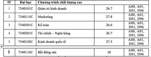 Trường ĐH Tài chính - marketing công bố kết quả xét tuyển sớm 4 phương thức - Ảnh 3.