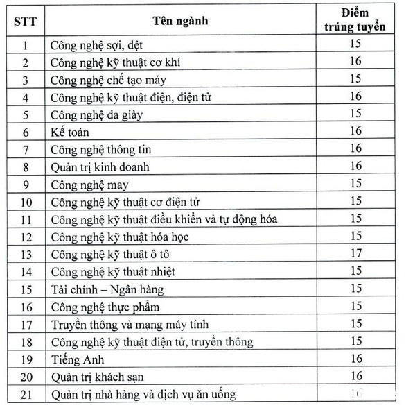 Điểm chuẩn xét học bạ các trường cao đẳng tại TP.HCM ra sao? - Ảnh 3.