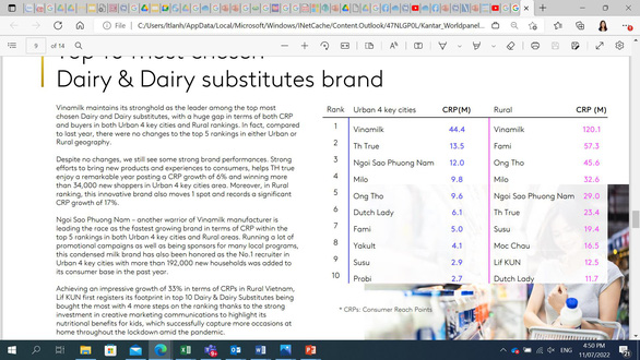 Vinamilk có 5 nhãn hiệu lọt top 10 thương hiệu sữa được chọn mua nhiều nhất - Ảnh 2.