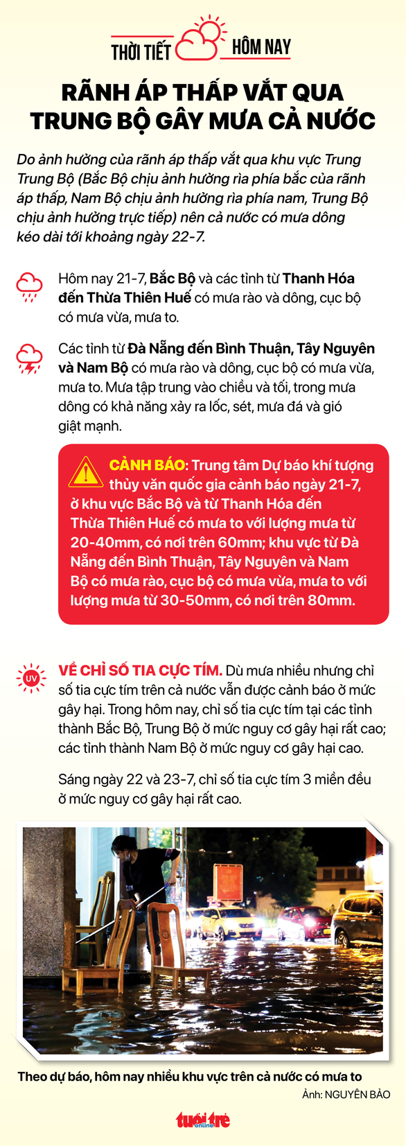 Thời tiết hôm nay 21-7: Rãnh áp thấp vắt qua Trung Bộ gây mưa cả nước - Ảnh 2.