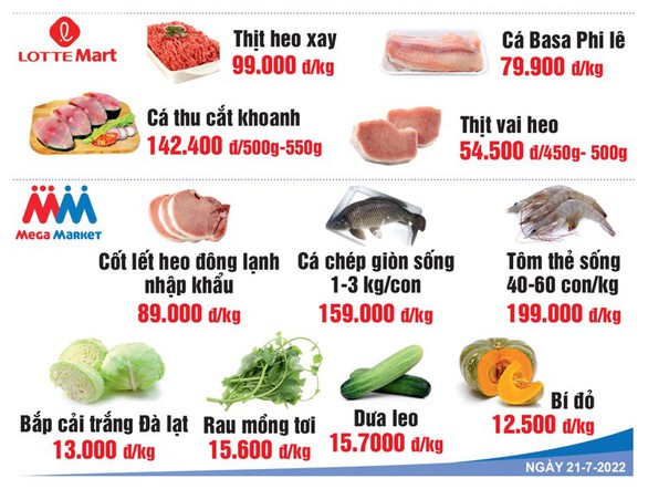 Giá cả hằng ngày 21-7: Giá trứng, heo phía Nam lập đỉnh mới - Ảnh 6. Giá cả hằng ngày 21-7: Giá trứng, heo phía Nam lập đỉnh mới - Ảnh 6.