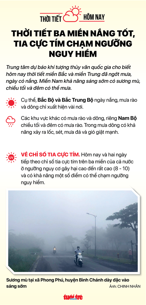 Thời tiết hôm nay 23-7: Cả nước ngày nắng, chiều tối có mưa - Ảnh 2.