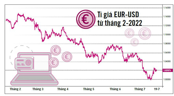 Tương lai khó đoán của đồng euro - Ảnh 2.