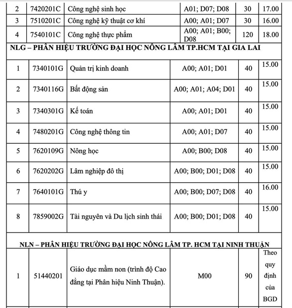 Trường đại học đầu tiên công bố điểm sàn xét điểm thi THPT: 16 đến 21 điểm - Ảnh 3.