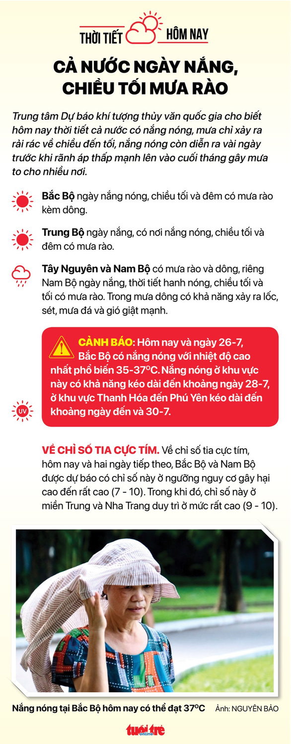 Tin sáng 25-7: Nhiều xe sang đã bán ở Việt Nam dính lỗi, phải triệu hồi; Đã có vắc xin đậu mùa khỉ - Ảnh 5.