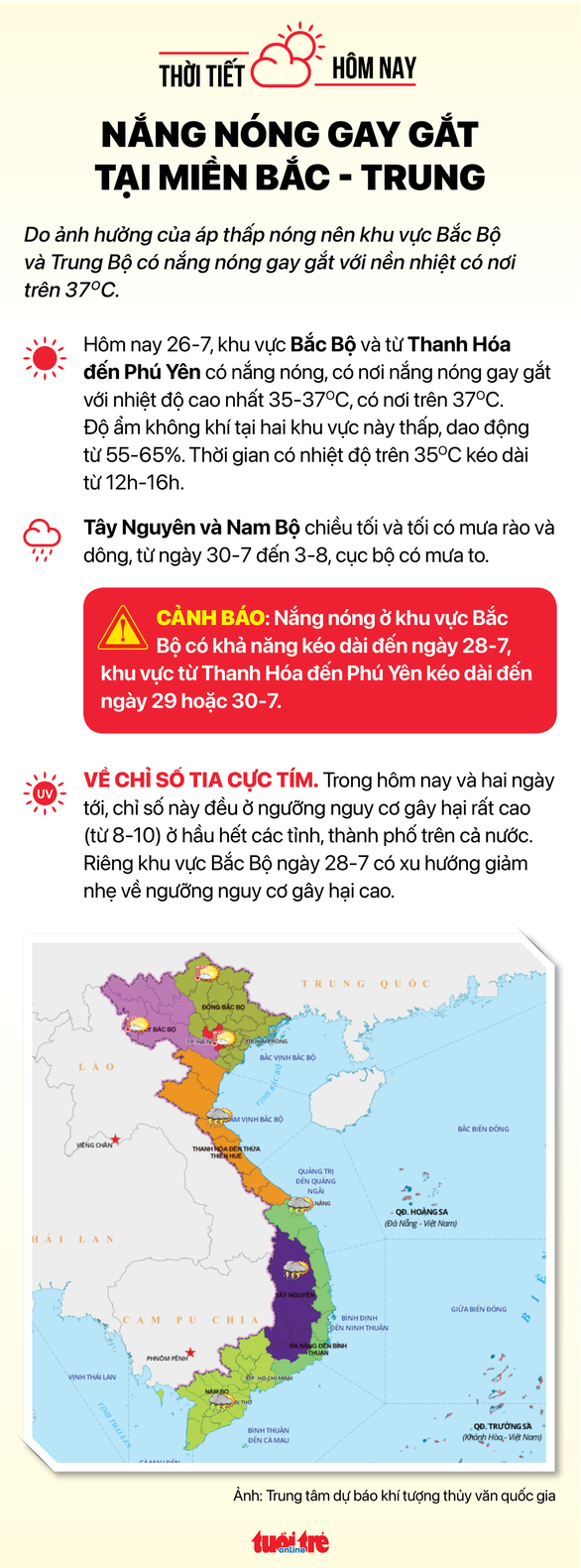 Thời tiết 26-7: Cả ba miền đều nắng nóng - Ảnh 2.