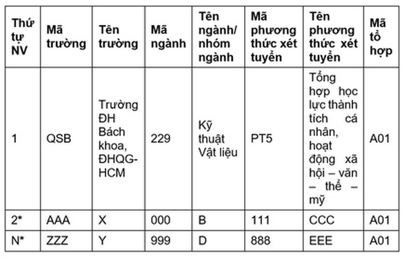 4 trường hợp thí sinh xét tuyển vào Trường ĐH Bách khoa - Ảnh 4.