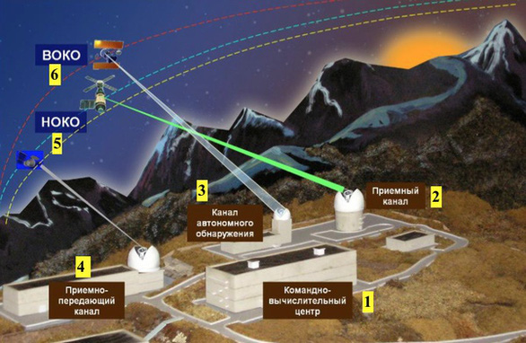 Nga chế tạo vũ khí laser làm mù vệ tinh gián điệp - Ảnh 1.