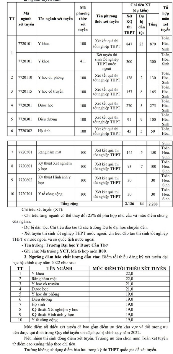 Trường ĐH Bách khoa TP.HCM công bố điểm sàn phương thức xét tuyển kết hợp - Ảnh 2.