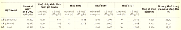 Giảm giá xăng: Không thể đợi đến tháng 10! - Ảnh 2.