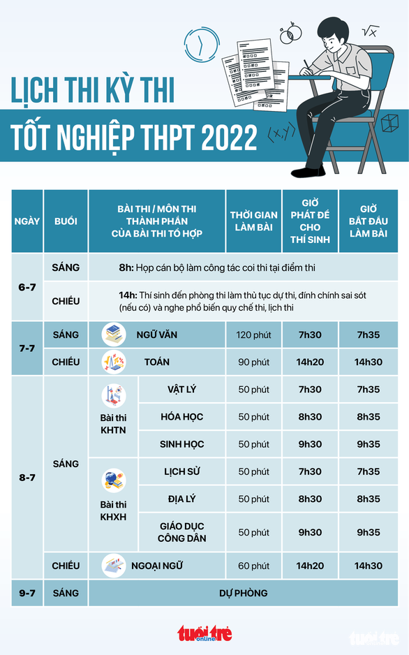 Đề thi toán kỳ thi tốt nghiệp THPT 2022 - Ảnh 19.