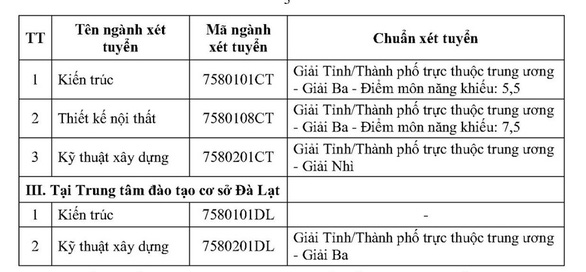 Trường ĐH Kiến trúc TP.HCM công bố kết quả xét tuyển 3 phương thức - Ảnh 3.