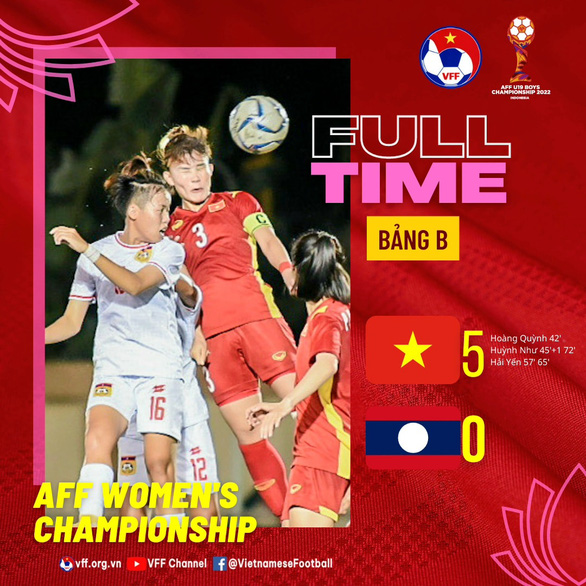 Thắng Lào 5-0, tuyển nữ Việt Nam xếp nhì bảng B - Ảnh 1.
