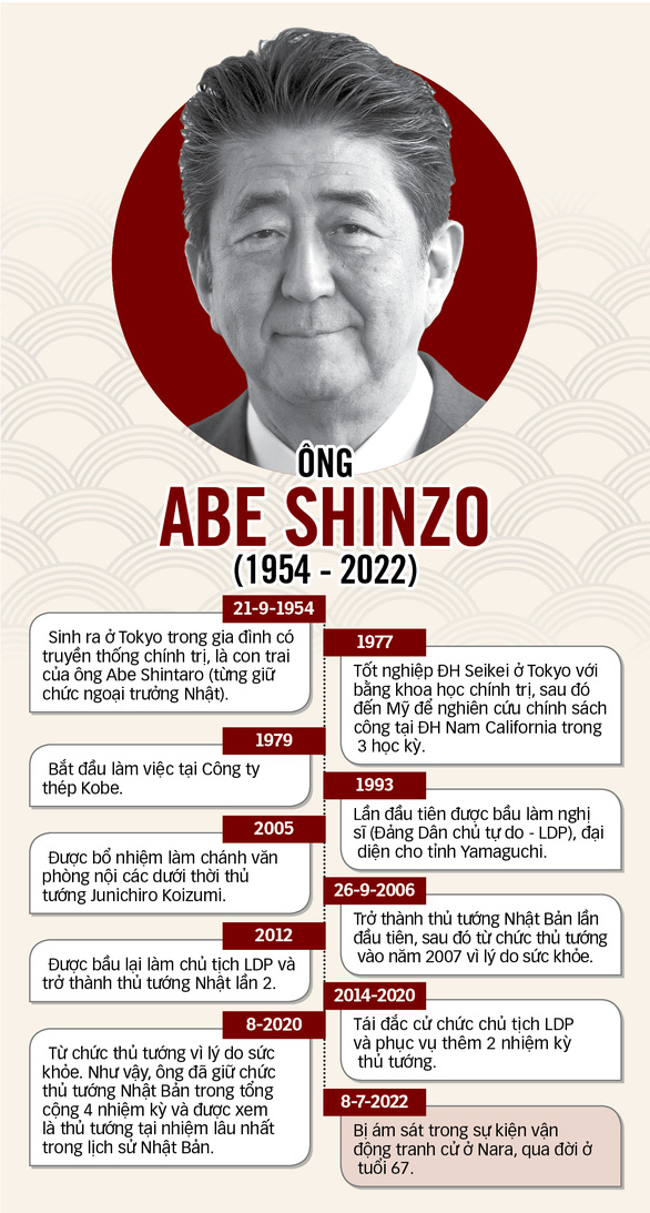 Chủ tịch nước: Việt Nam luôn khắc ghi tâm khảm tình cảm của cố thủ tướng Abe Shinzo - Ảnh 6.