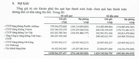 Vì sao đại gia sân bay ACV lãi gấp 8 lần cùng kỳ năm trước? - Ảnh 2.