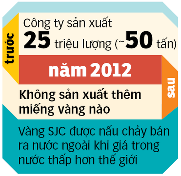 DH_Nguon cung vang mien SJC_20220814_TTo