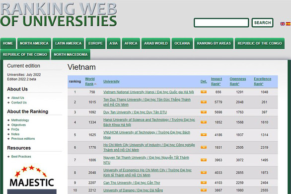 Webometrics xếp hạng các trường đại học của Việt Nam 2022 - Ảnh 1.