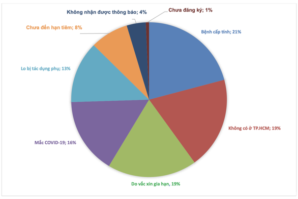  Khoảng 30% phụ huynh còn sợ vắc xin cho trẻ hết hạn, tác dụng phụ khi tiêm - Ảnh 2.