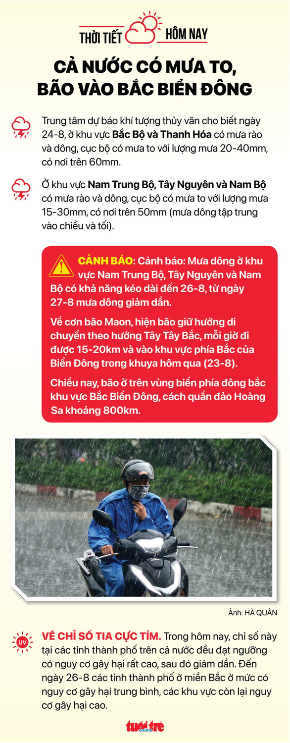 Tin sáng 24-8: TP.HCM công trình càng lớn càng chậm; Đề xuất lái xe chở tiền chế độ như công chức - Ảnh 5.