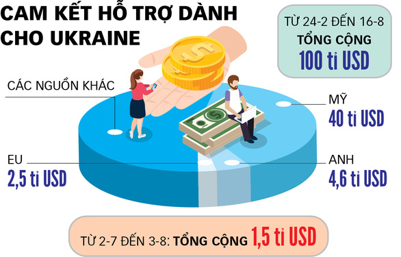 Châu Âu và bài kiểm tra đoàn kết - Ảnh 2.