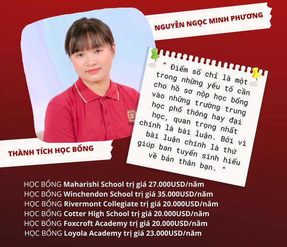 Nguyễn Ngọc Minh Phương - Nữ sinh tài năng đạt 6 học bổng từ các trường của Mỹ - Ảnh 1.