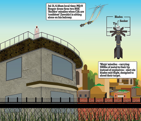 6 lưỡi dao trong tên lửa của Mỹ giúp tiêu diệt trùm khủng bố Al-Qaeda - Ảnh 3.