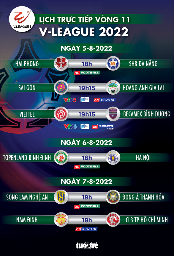 Lịch trực tiếp vòng 11 V-League 2022: Sài Gòn - HAGL, Bình Định - Hà Nội - Ảnh 1.