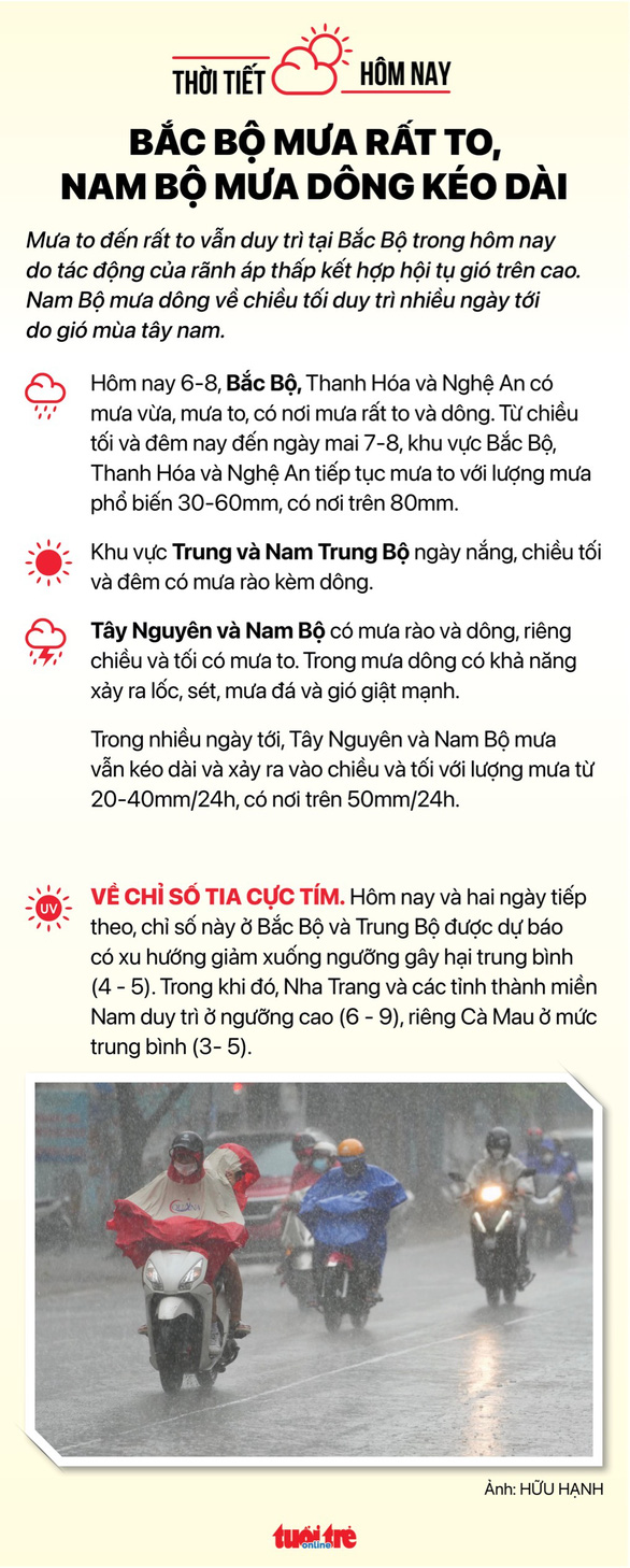 Tin sáng 6-8: Thủ tướng chủ trì họp Ban Chỉ đạo chống dịch COVID-19; Mưa lớn khắp cả nước - Ảnh 4.