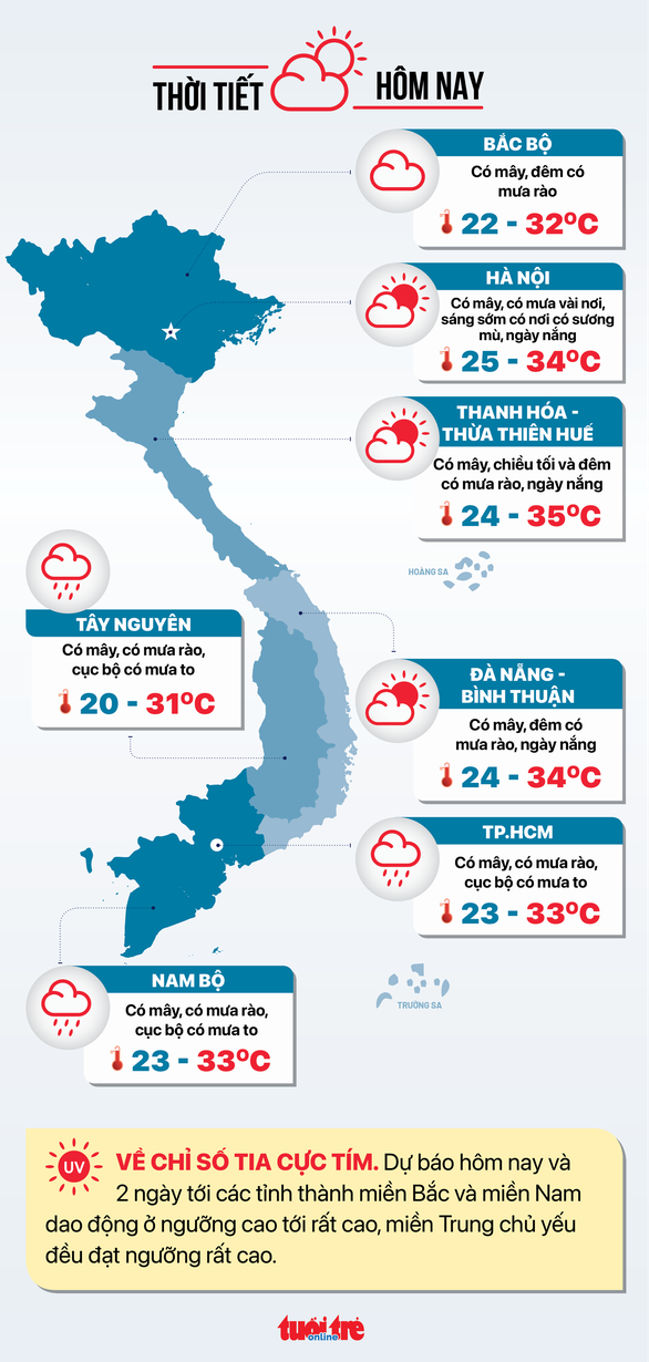 Thời tiết 15-9: Từ Đà Nẵng vào Nam Bộ mưa dông, Bắc Bộ nắng nhiều - Ảnh 2.