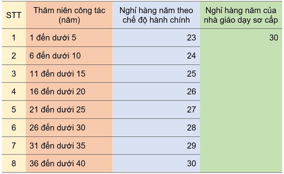 Giáo viên dạy thực hành lái xe có phải là giáo viên? - Ảnh 2. Giáo viên dạy thực hành lái xe có phải là giáo viên? - Ảnh 2.