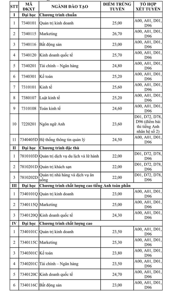 Điểm chuẩn Trường ĐH Nông Lâm TP.HCM, Trường ĐH Tài chính - Marketing - Ảnh 5.