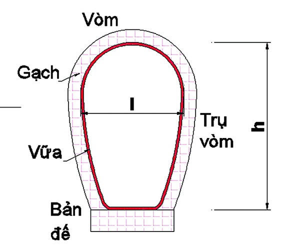 Hệ thống cống vòm TP.HCM: Phục hồi hay làm mới? - Ảnh 2. Hệ thống cống vòm TP.HCM: Phục hồi hay làm mới? - Ảnh 2.