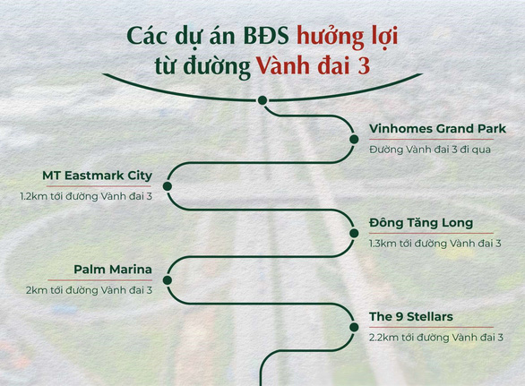 Đường vành đai 3 - cú hích cho kinh tế, bất động sản TP.HCM - Ảnh 5.