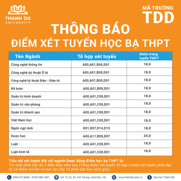 Trường Đại học Thành Đô công bố điểm chuẩn trúng tuyển năm 2022 - Ảnh 3.