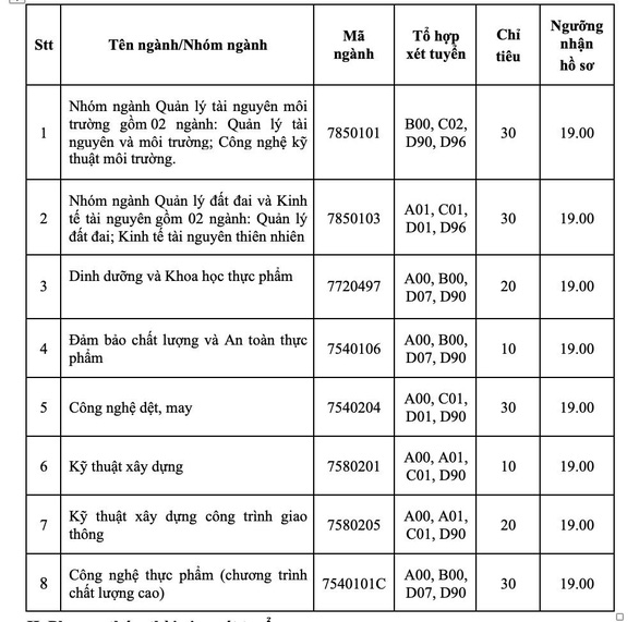 Hàng loạt trường đại học xét tuyển bổ sung - Ảnh 2.