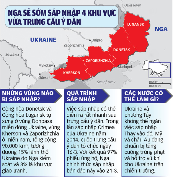 Nga sẽ sáp nhập thêm 15% lãnh thổ Ukraine - Ảnh 2.