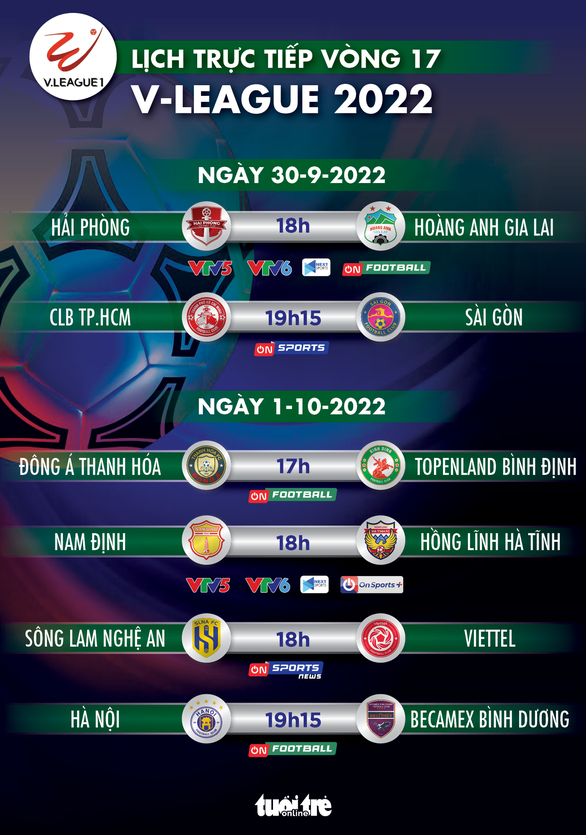 Lịch trực tiếp vòng 17 V-League 2022: Hải Phòng - HAGL, CLB TP.HCM - Sài Gòn, Hà Nội - Bình Dương - Ảnh 1.