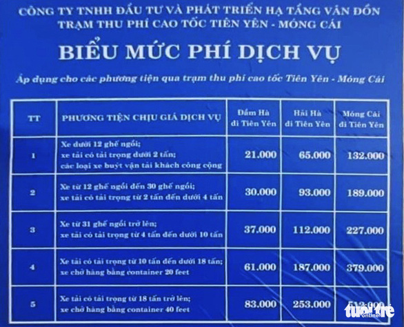 Thu phí cao tốc Tiên Yên - Móng Cái từ ngày 5-10 - Ảnh 2.