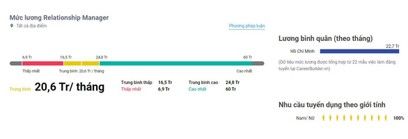Mức thu nhập của chuyên viên quản trị quan hệ - Ảnh: VietnamSalary
