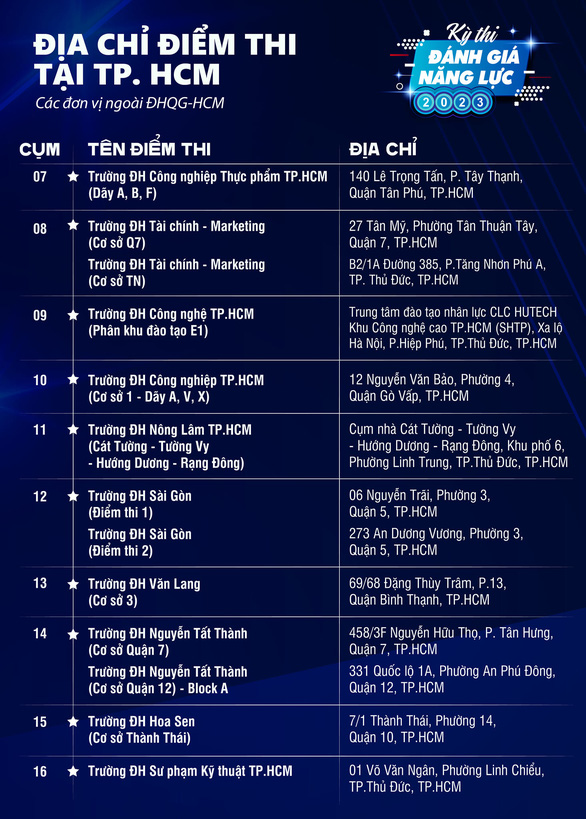 Chi tiết 47 cụm thi đánh giá năng lực của Đại học Quốc gia TP.HCM - Ảnh 4.