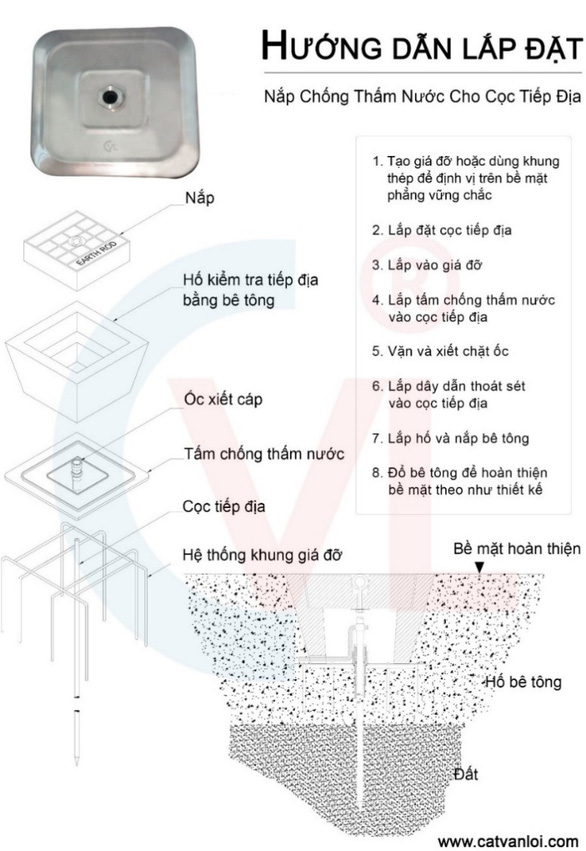 Hố kiểm tra tiếp địa CVL đạt chuẩn IEC 62561 - Ảnh 2.